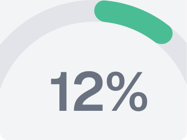 12%+ commissie